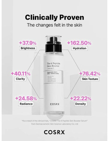COSRX - The 6 Peptide Skin Booster Serum - Comprehensive Peptide Serum - 150ml